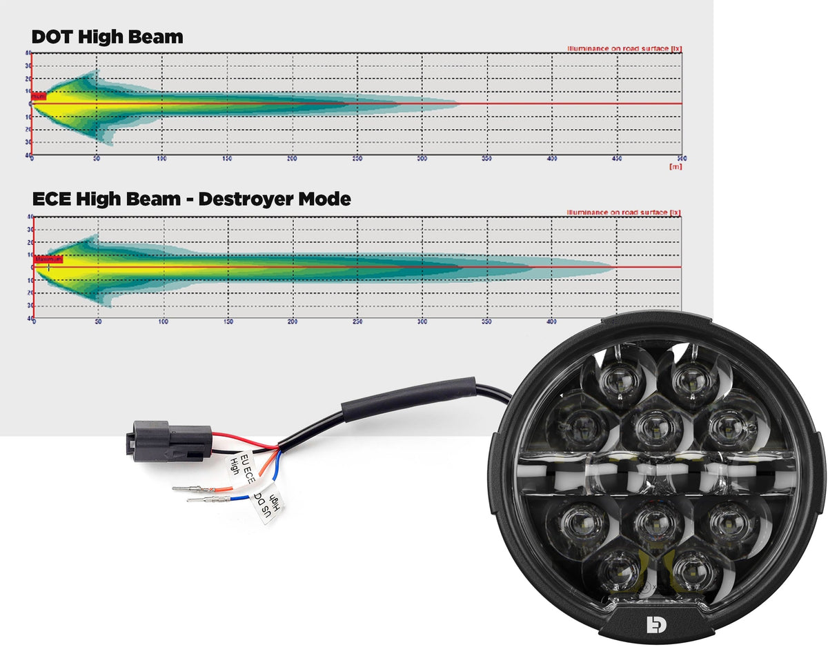 Προβολέας LED D14 Destroyer - Universal Fit