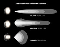 Luces de conducción multihaz D7 PRO con sistema modular X-Lens