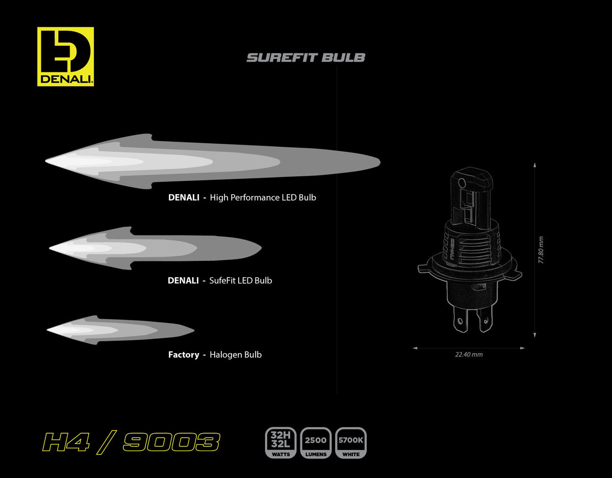 SureFit LED-pære - H4 / 9003