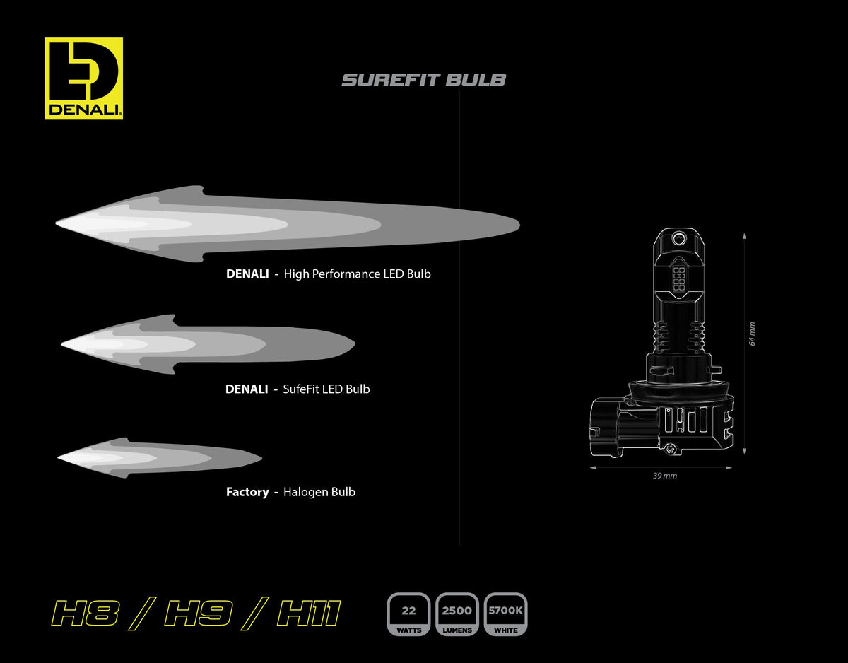 SureFit LED-pære - H8 / H9 / H11