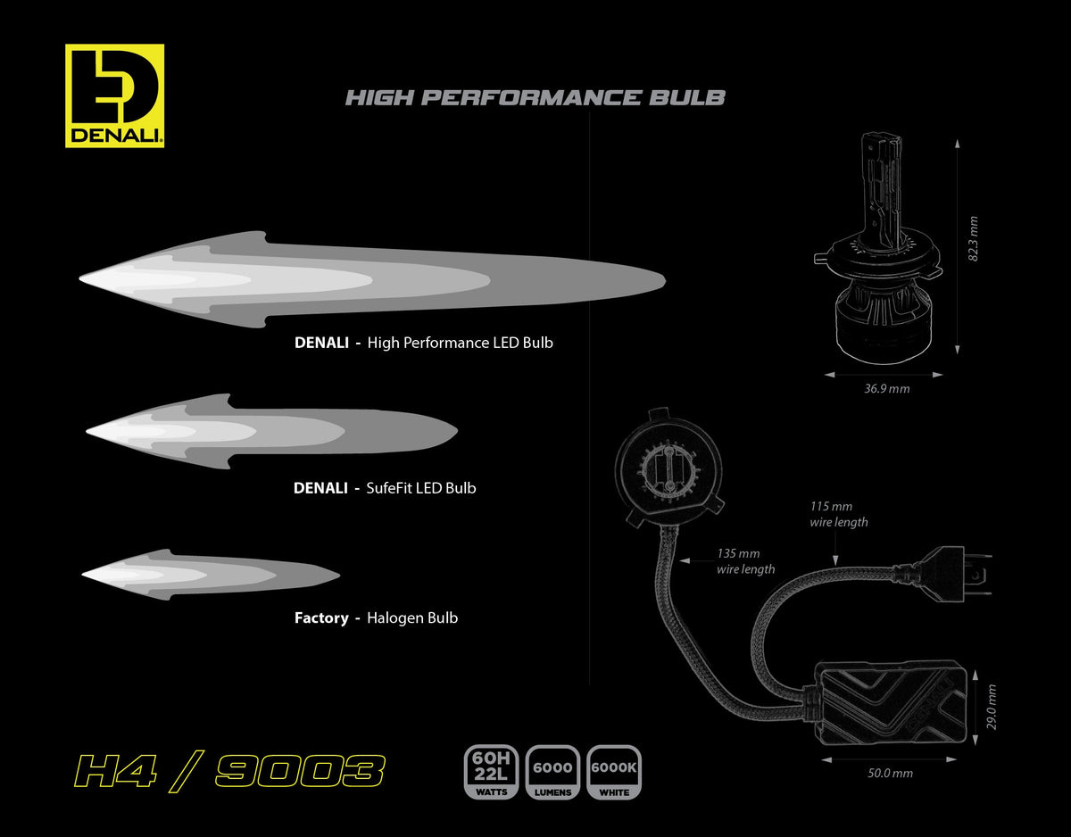 Hoogwaardige LED-lamp - H4 / 9003