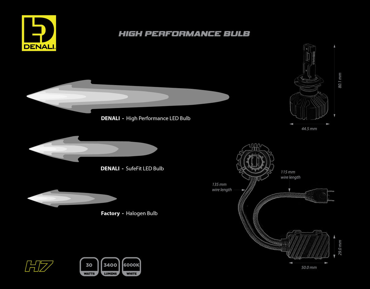 Højtydende LED-pære - H7