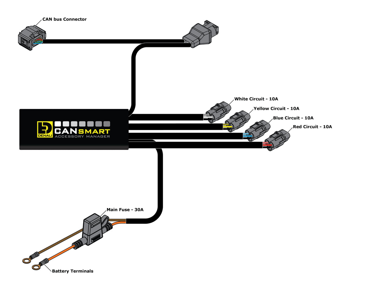 CANsmart™ Stýring GEN II - BMW K1600, S1000XR, F900XR, F850GS & F750GS Seríur