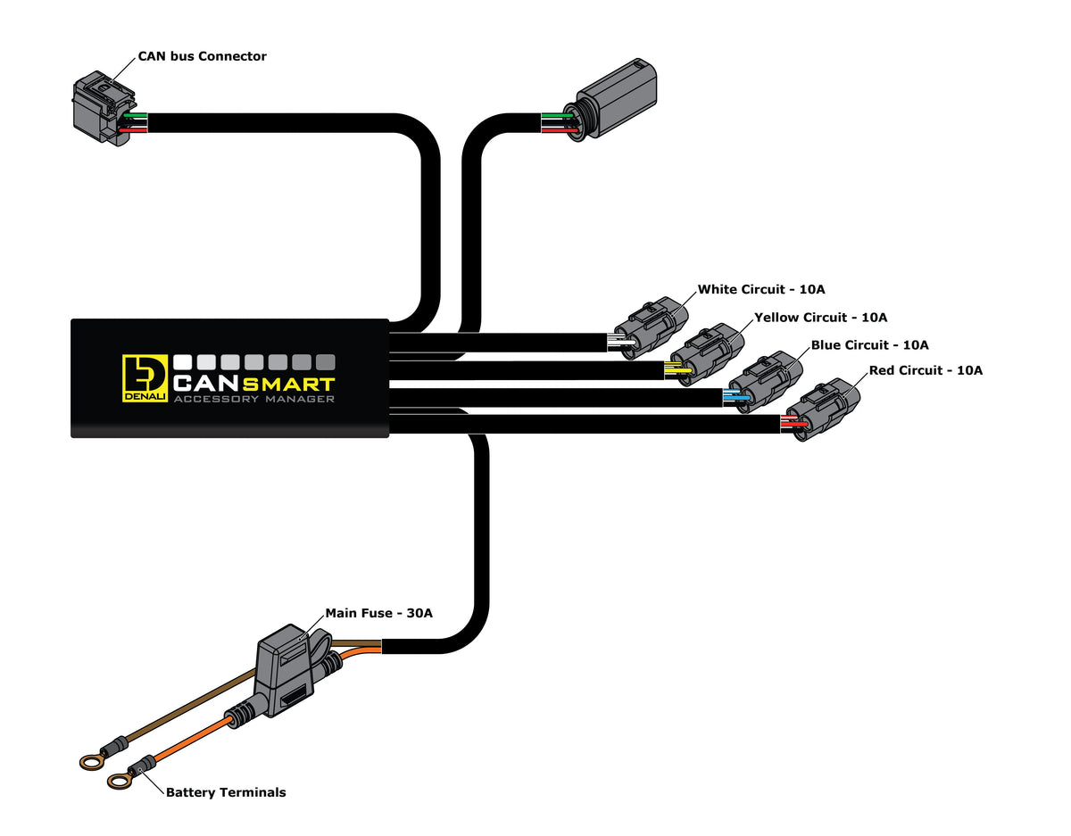 Πακέτο φωτισμού DENALI D7, B6 & Cansmart™ για BMW R1250GS, GSA, RT, RS, R και τα περισσότερα μοντέλα R1200