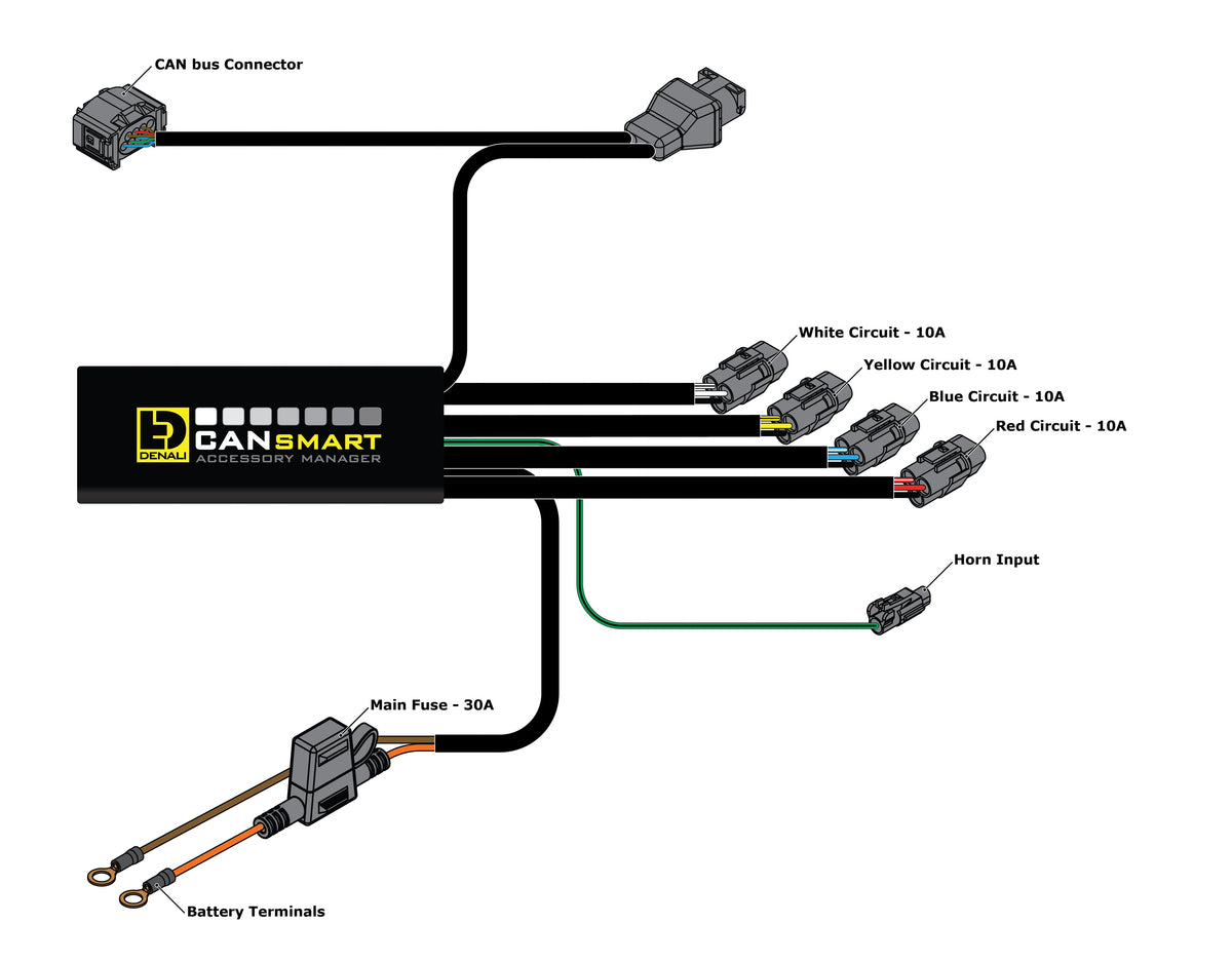 CANsmart™ Stýring GEN II - BMW R1200 Hex Head Series