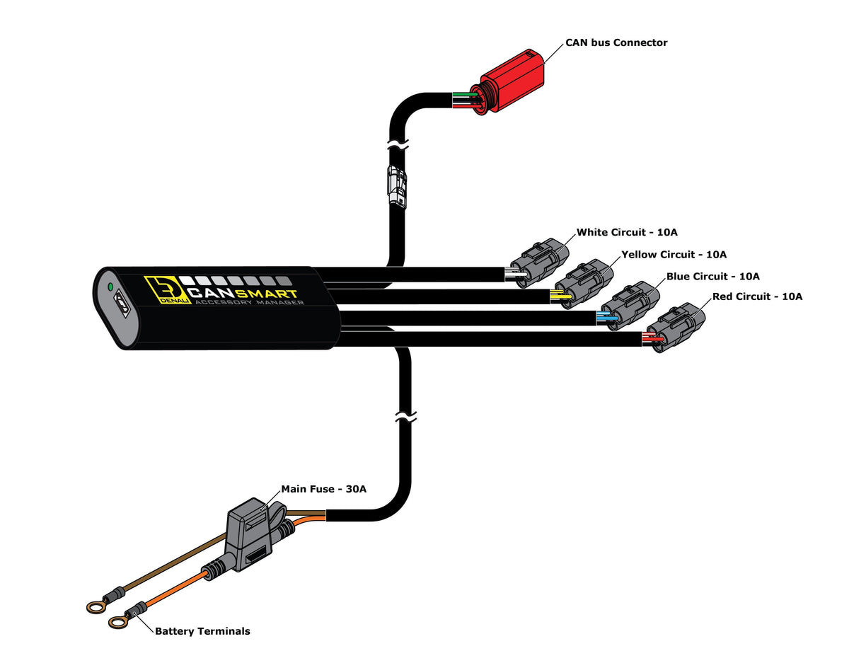 CANsmart™-ohjain GEN II - Harley-Davidson Pan America 1250 & Pan America 1250 Special