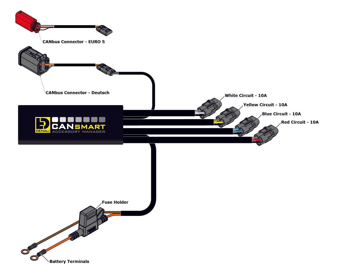 CANsmart™ Contrôleur GEN II V-Twin - Harley-Davidson Street Glide, Road Glide, Sportster, Dyna, Softail, Touring, CVO & Trike