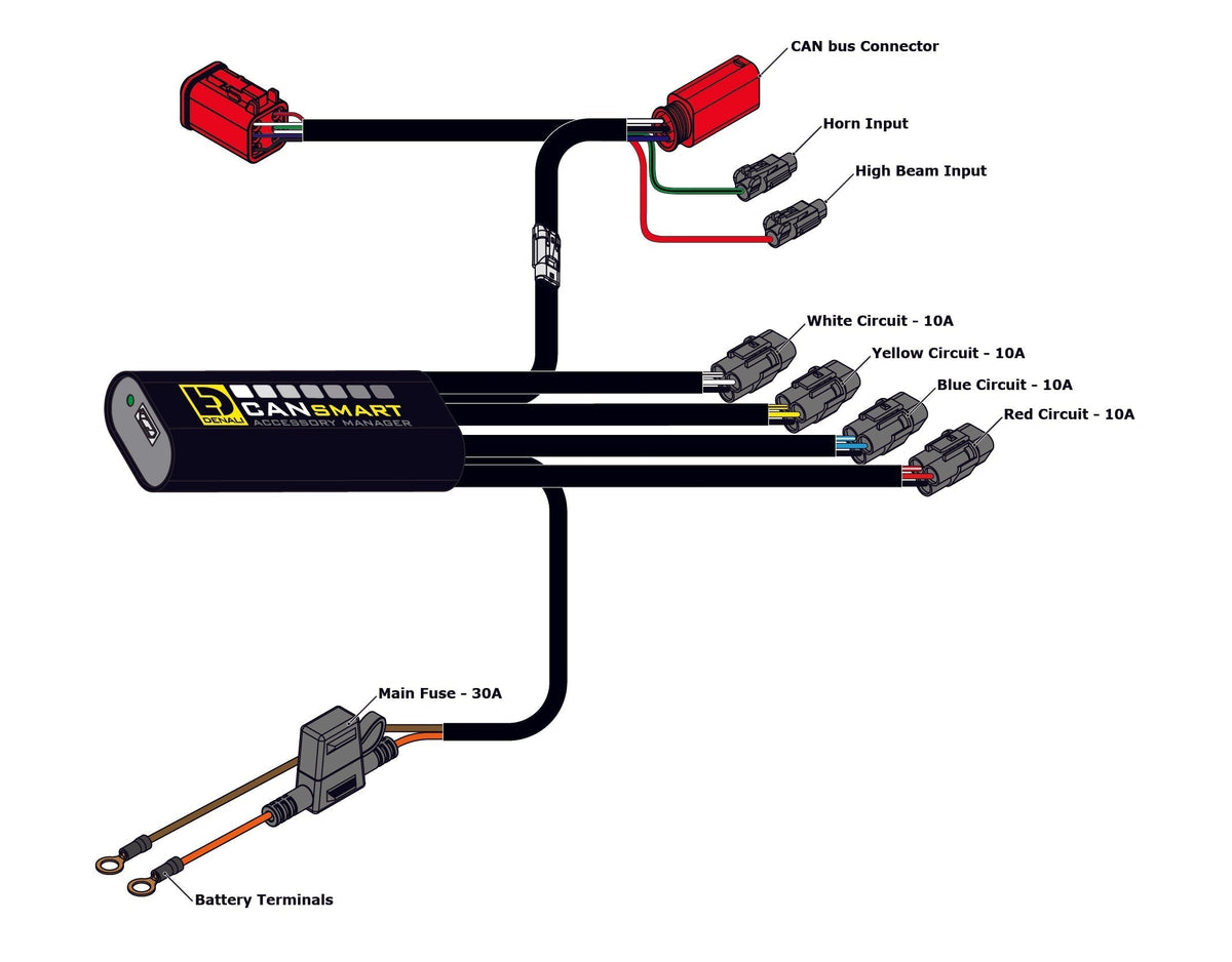 وحدة التحكم CANsmart™ GEN II - سلسلة Yamaha Ténéré 700