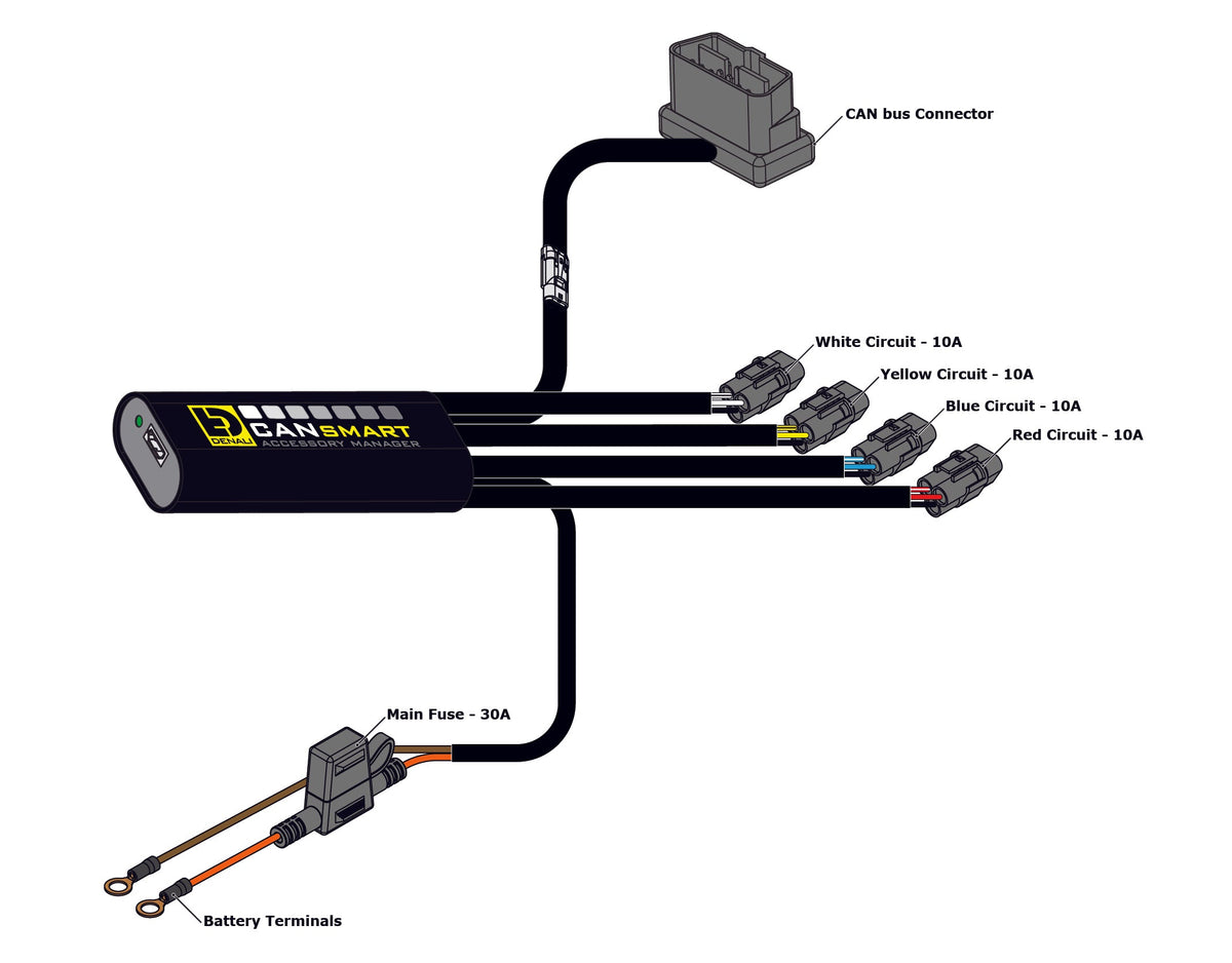 Kontroler CANsmart™ GEN II — seria Triumph Tiger 1200 i 900