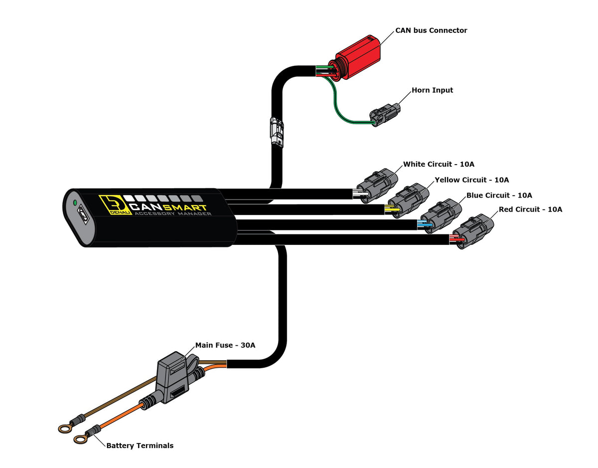 Kontroler CANsmart™ GEN II – seria KTM 890 i nowa 1290