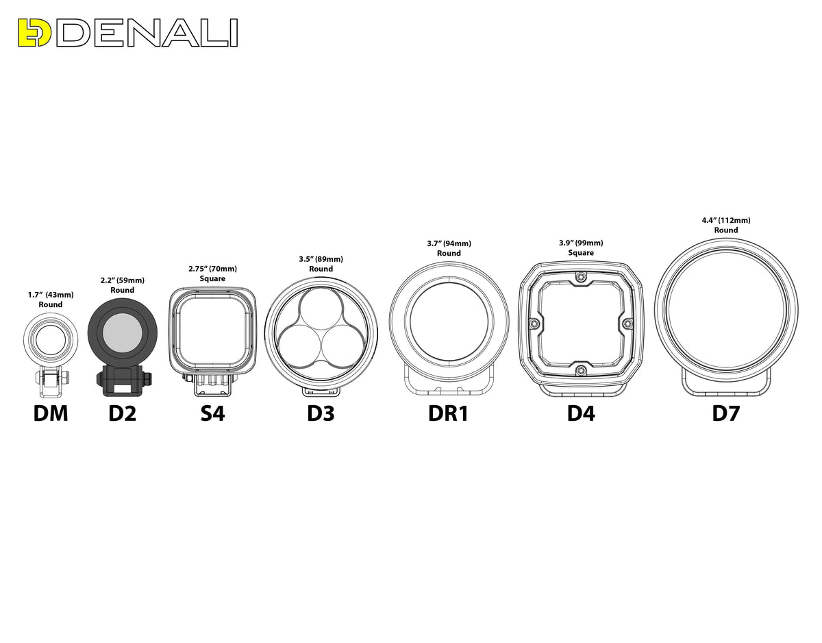 Pod d'éclairage LED D2 avec technologie DataDim™