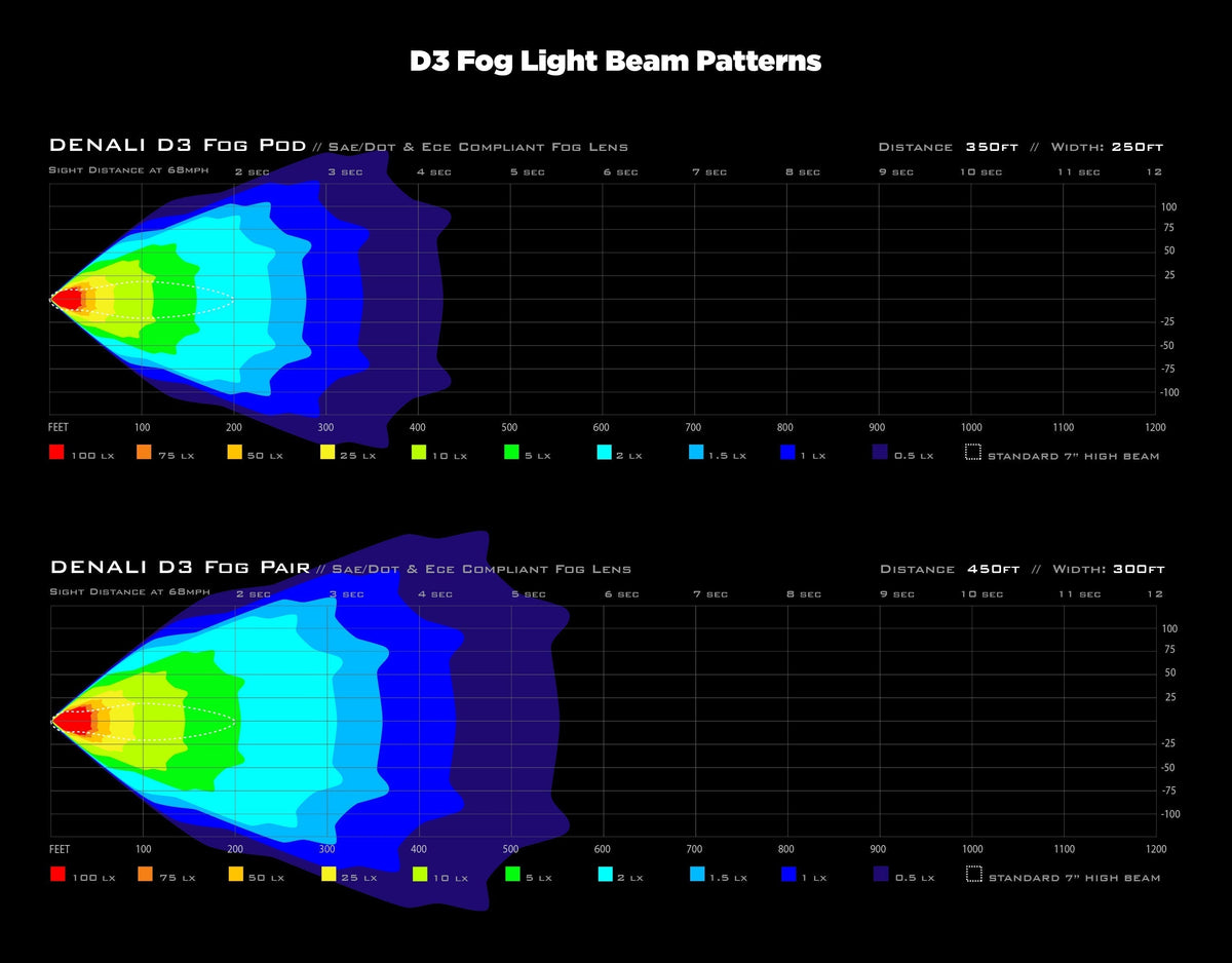 D3 LED Tåkelys Pod med DataDim™ Teknologi