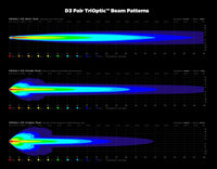 Module de feux de route à LED D3 avec technologie DataDim™