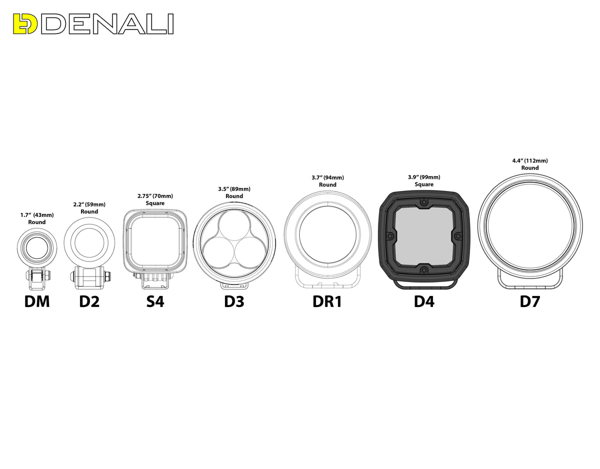 Pod d'éclairage LED D4 avec technologie DataDim™