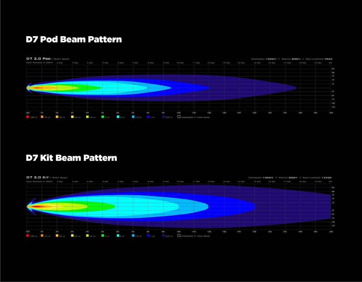 D7 LED-lichtpods met DataDim™-technologie