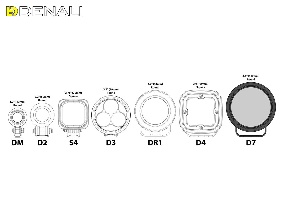 D7 LED Light Pod με τεχνολογία DataDim™