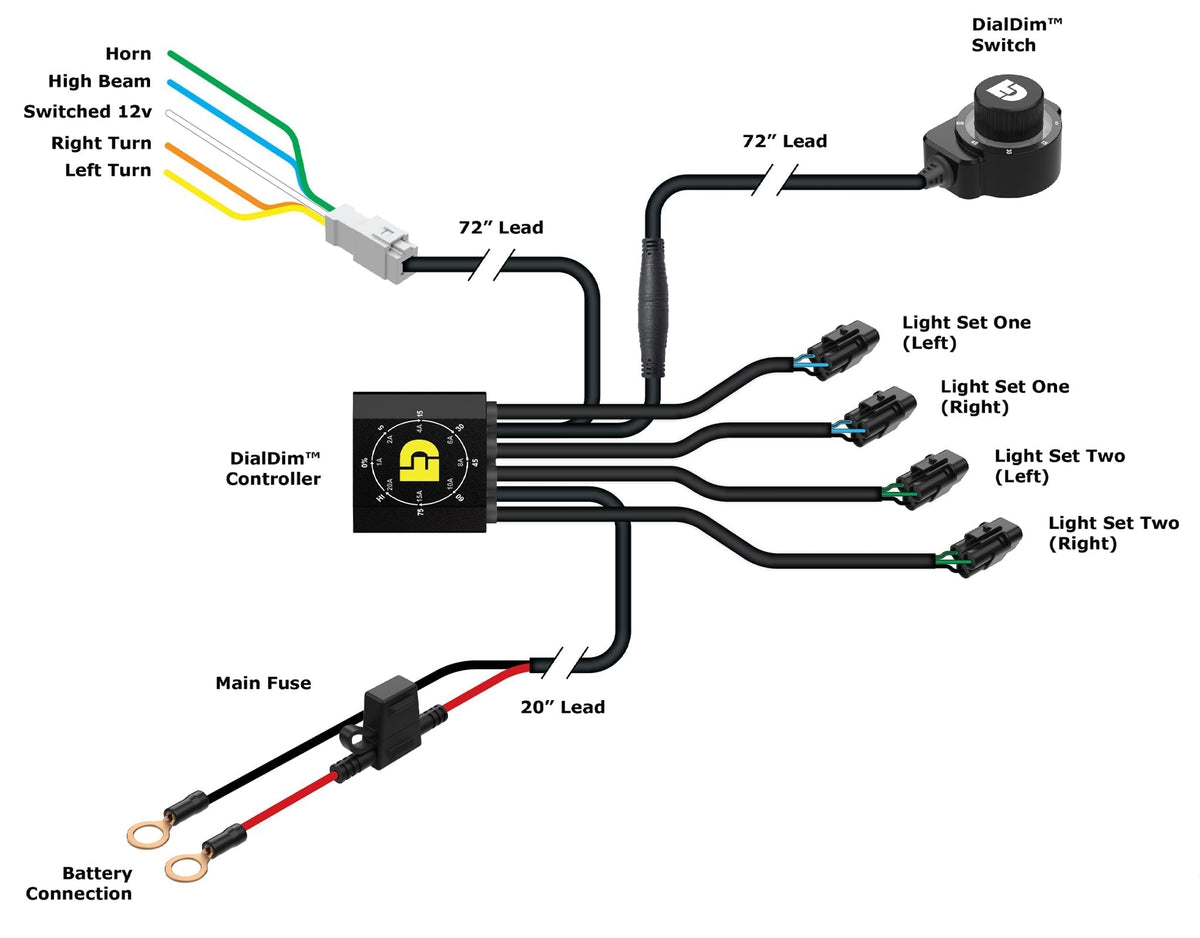 Controller di illuminazione DialDim™ - Misura universale