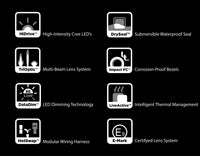 D2 LED Light Pods με τεχνολογία DataDim™