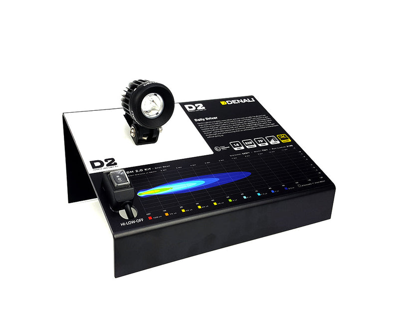 Espositore per rivenditori - D2