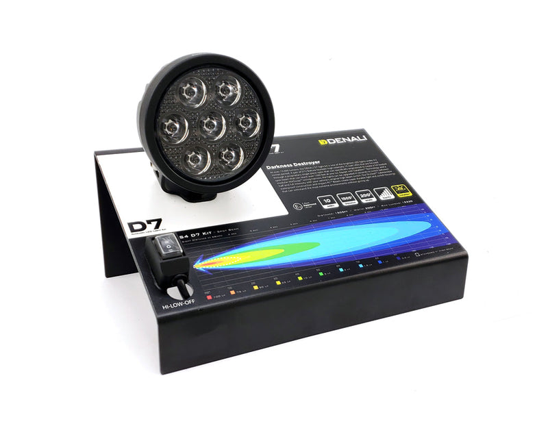 Händlerdisplay – D7