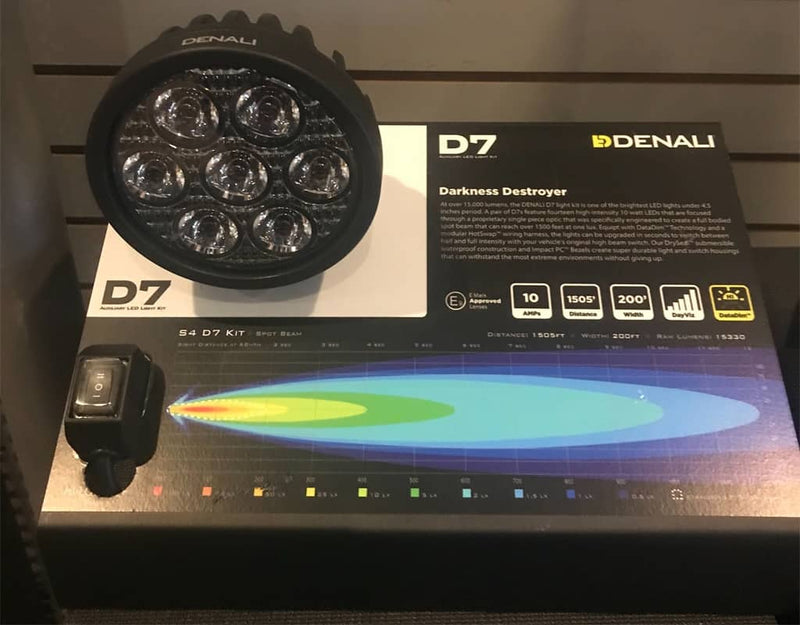 Händlerdisplay – D7