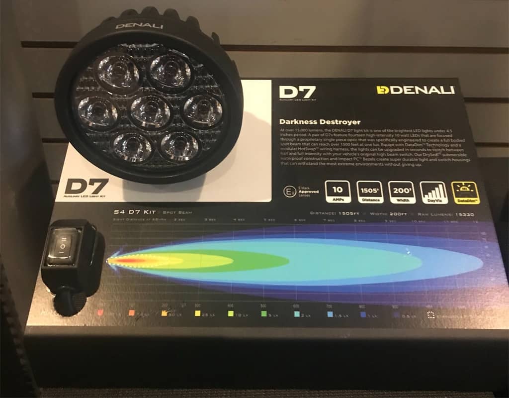 Display del dealer - D7