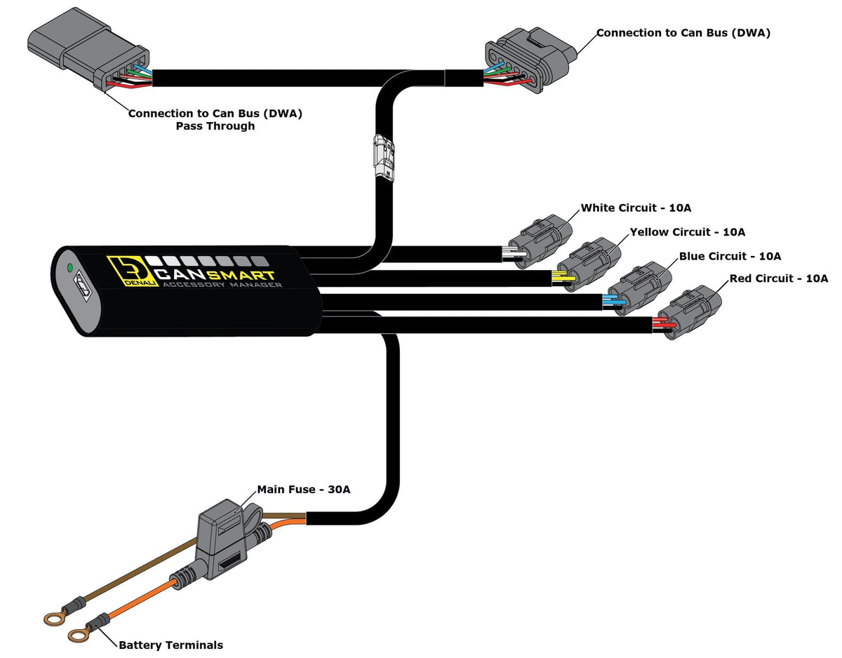 DENALI GEN II CANsmart Controller for BMW R1300GS and R1300GS Adventure, '24-25