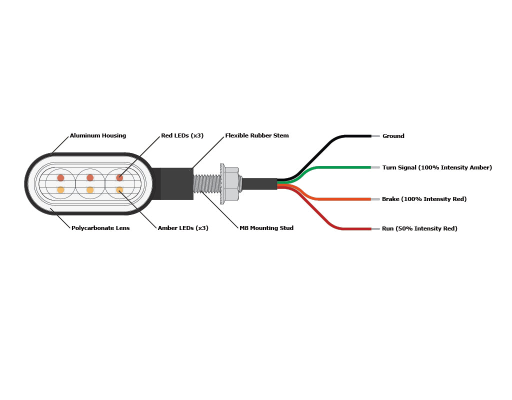 Intermitentes LED T3 Switchback M8 - Traseros