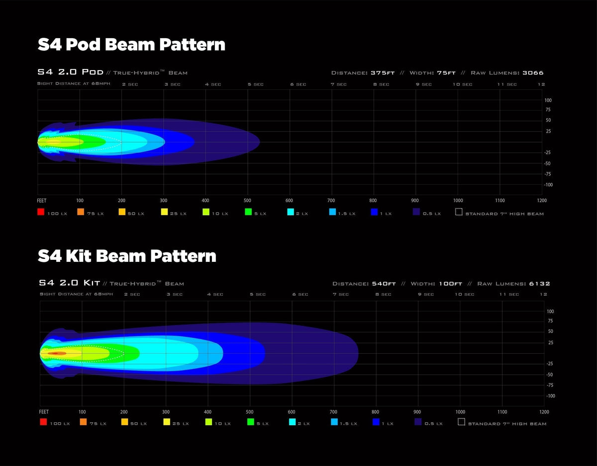 Pod luminoso a LED S4 con tecnologia DataDim™