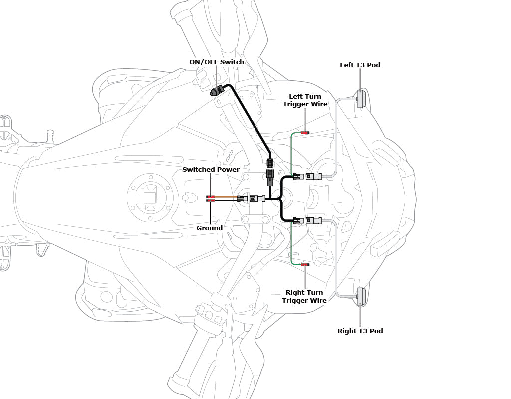 Faisceau de câbles pour signaux Switchback T3 avec interrupteur ON/OFF