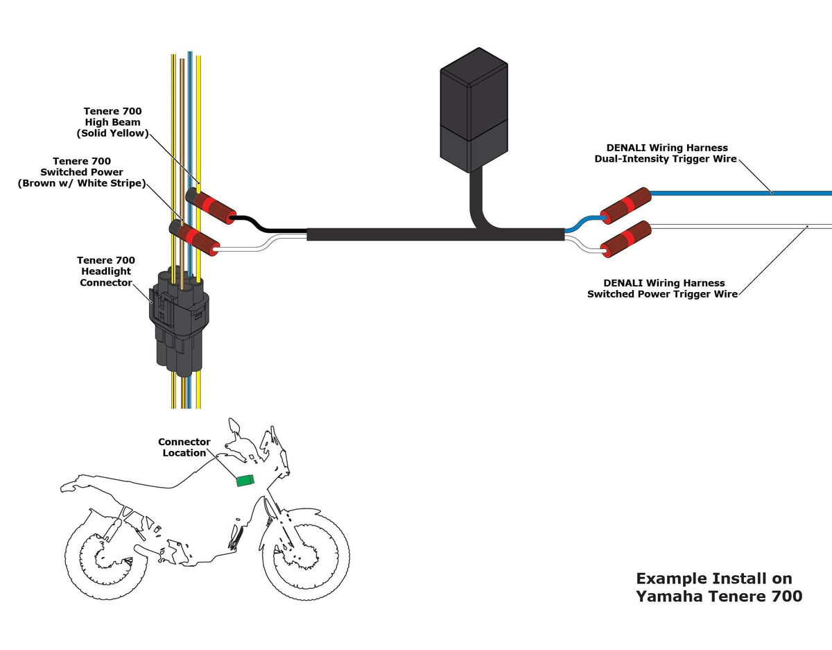 Trigger Wizard - Déclencheur de feux de route universel pour phares à LED commutés au sol