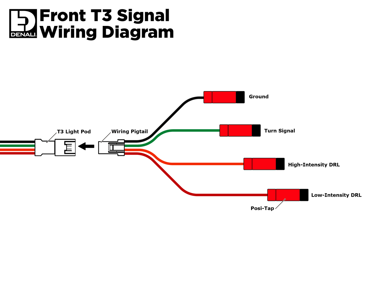 T3 Modular Switchback Signal Pods - Front