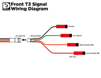 Pod di segnale Switchback modulari T3 - Anteriori